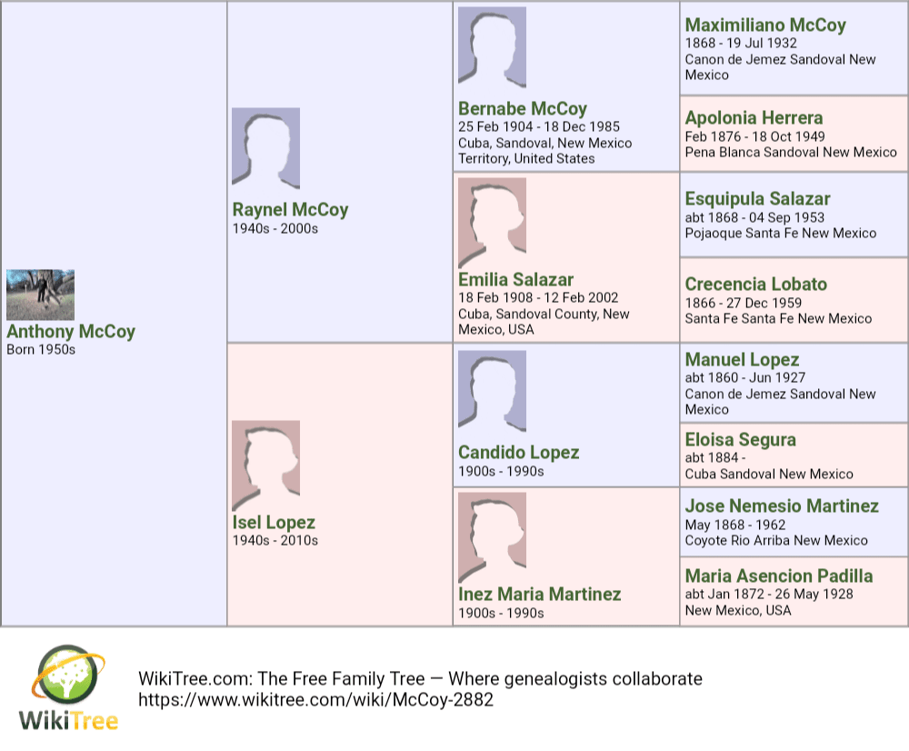 McCoy & Atencio Family History