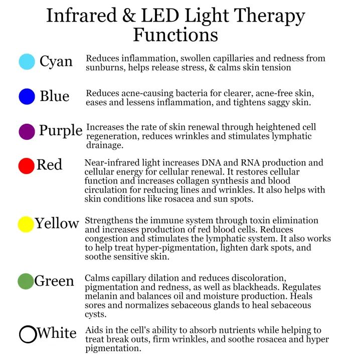 Other LED Light Therapy (Face) - Anti-Ageing Face Care - Sugar_This ...