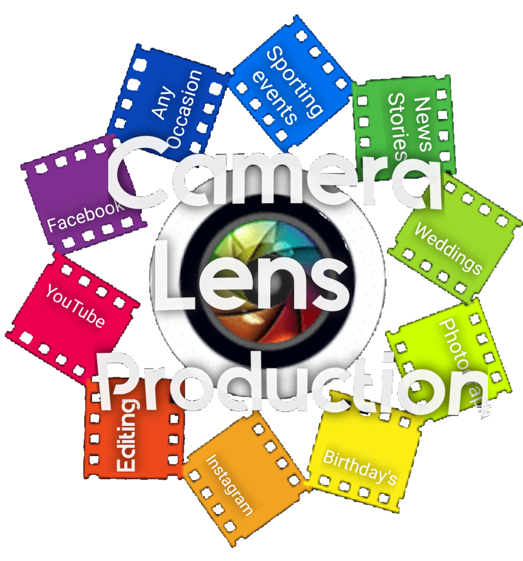 Camera Lens Production