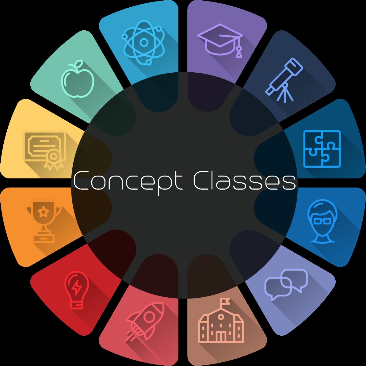 Concept Classes