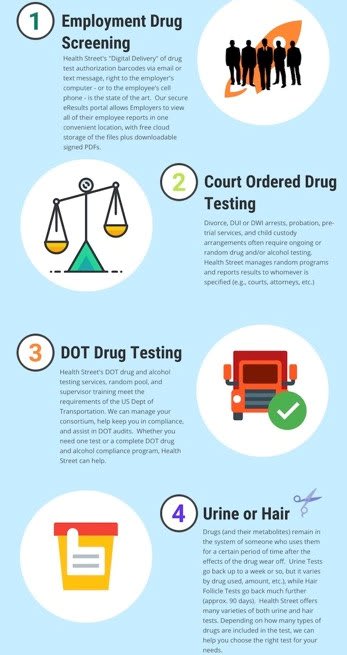 Pre-Employment Drug test and Screening Service