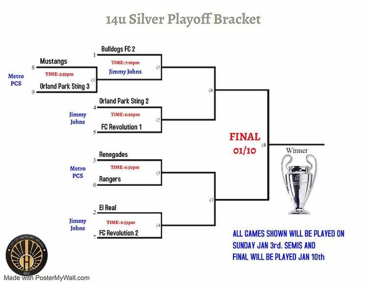 Fc Revolution Indiana National Level Soccer Club Merrillville In