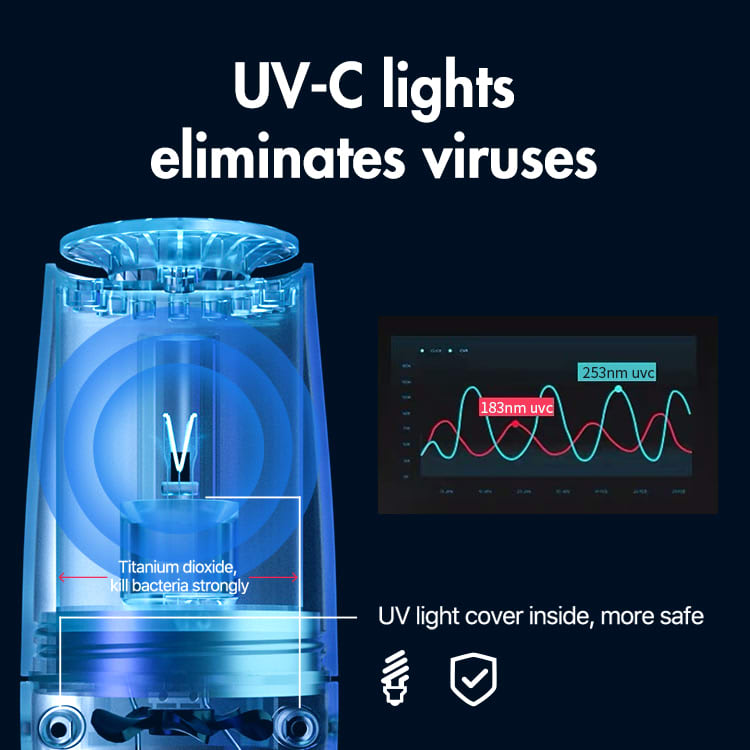 HomeZens UV C Portable Plug in Air Purifier for Viruses and Bacteria