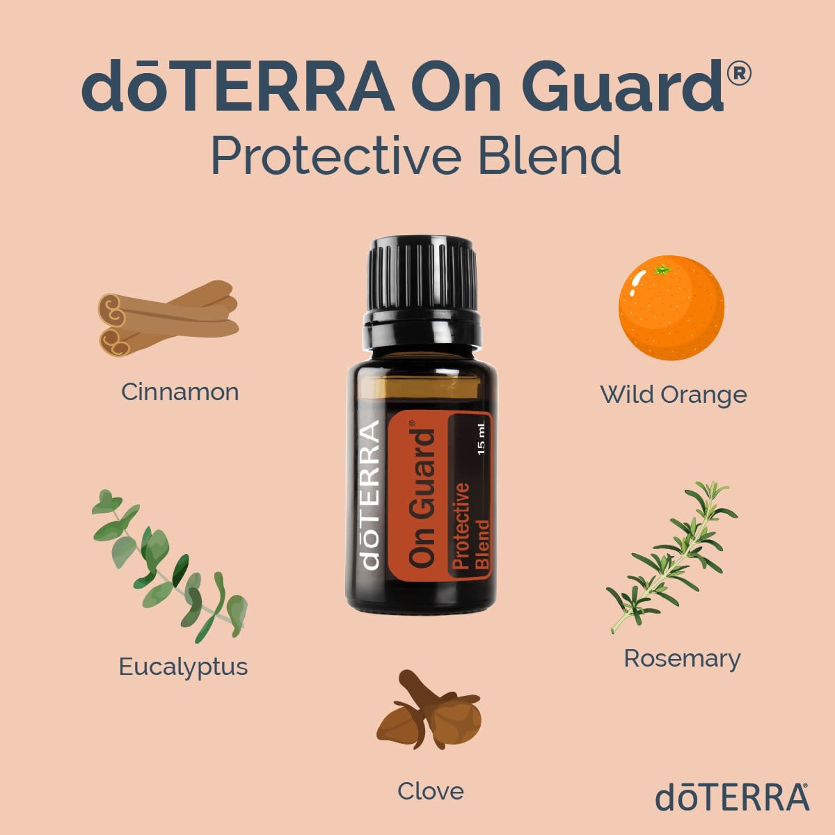 doTERRA On Guard Protective Essential Oil Blend