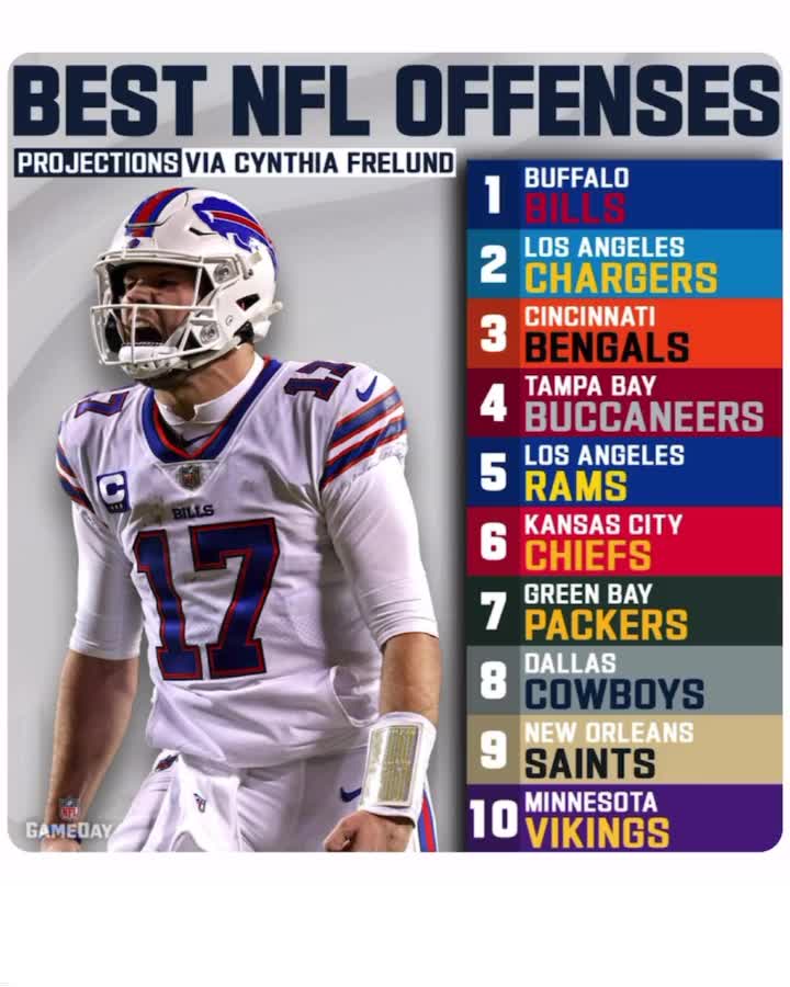 Sunday Night Football on NBC - As OTA's begin around the #NFL, Peter King  ranks all 32 teams heading into the 2022 season. What would you change?