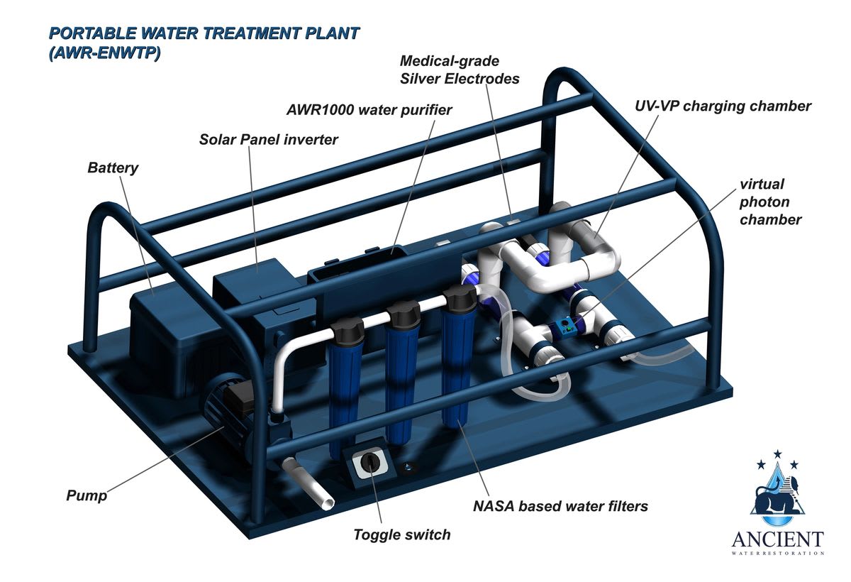 Nano Portable Water Treatment Plant NASABased Whole House Water