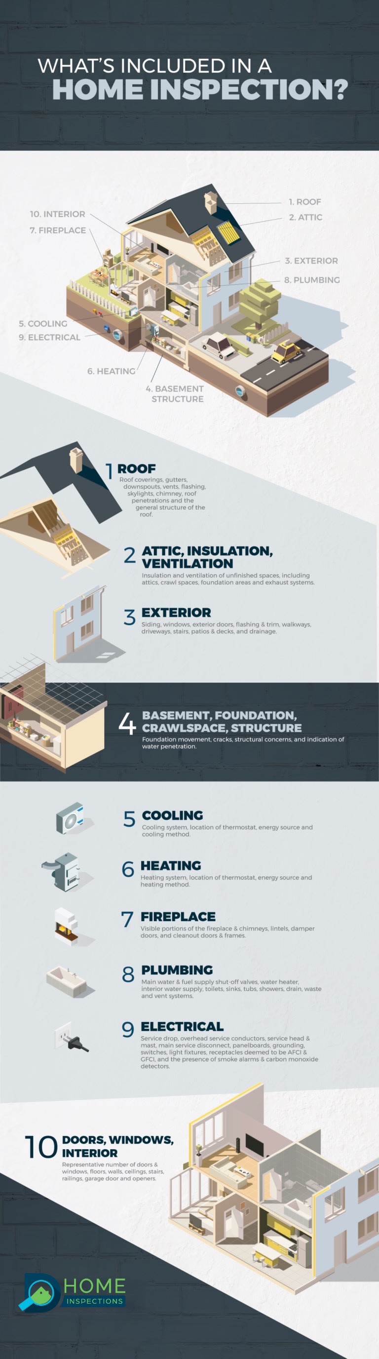 D Home Inspections, LLC