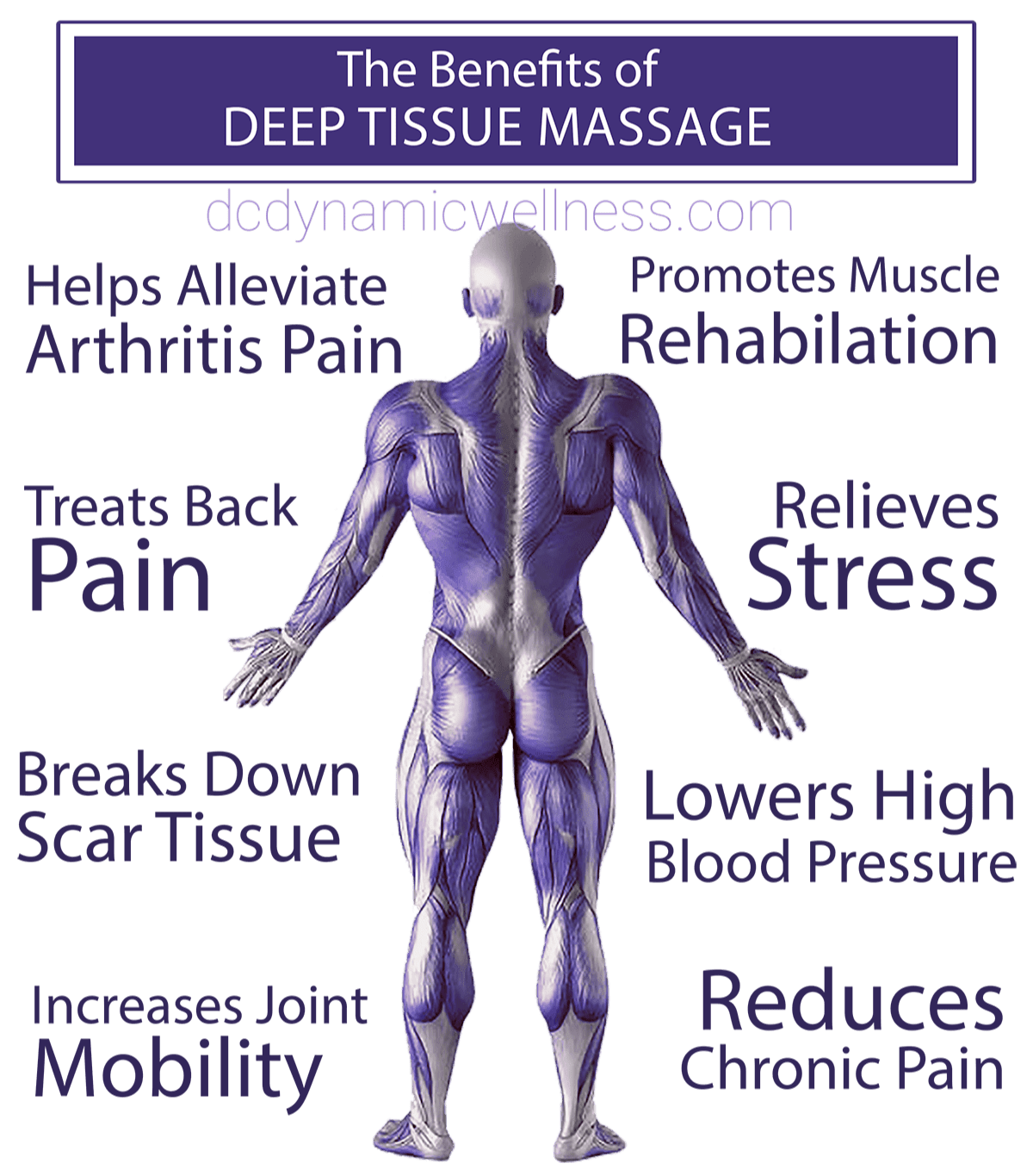 7 Deep Tissue Massage Benefits, Including Treating Chronic Back Pain, Ke  Wynn Medical Fitness Center, Clinical Massage & Rehab, Sports Massage, Medical Fitness