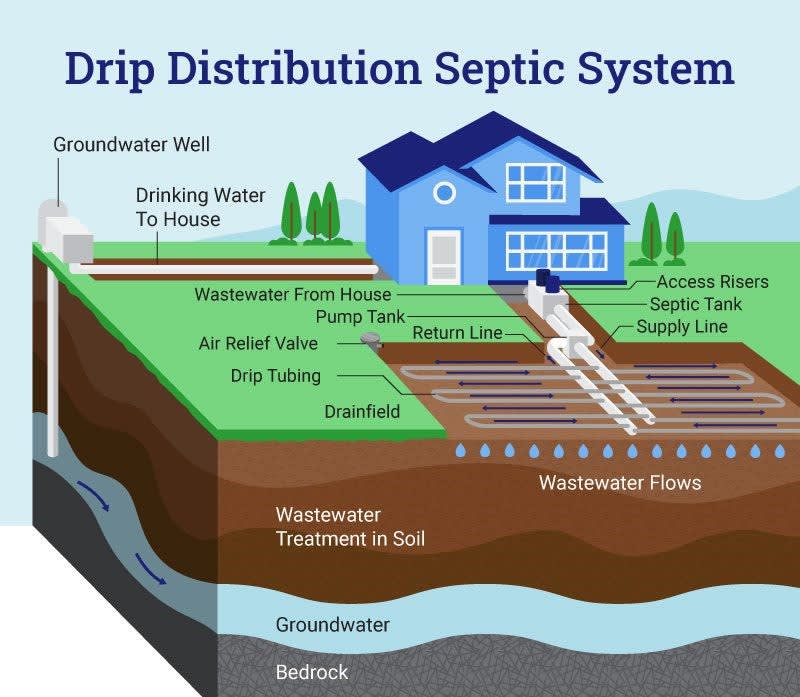 Sewer Availability - Construction Permits - Northwest Site Consulting 