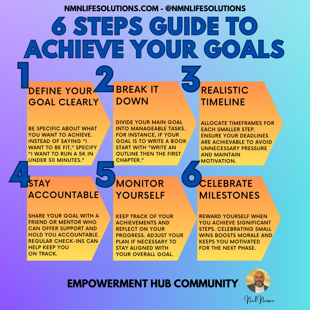 Steps In Reaching My Goal
