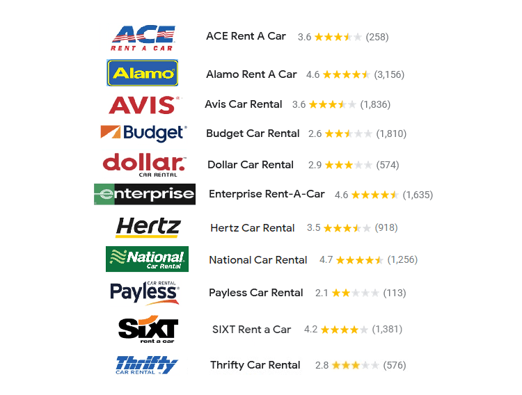 Best Car Rental Maui OGG Prices and Reviews