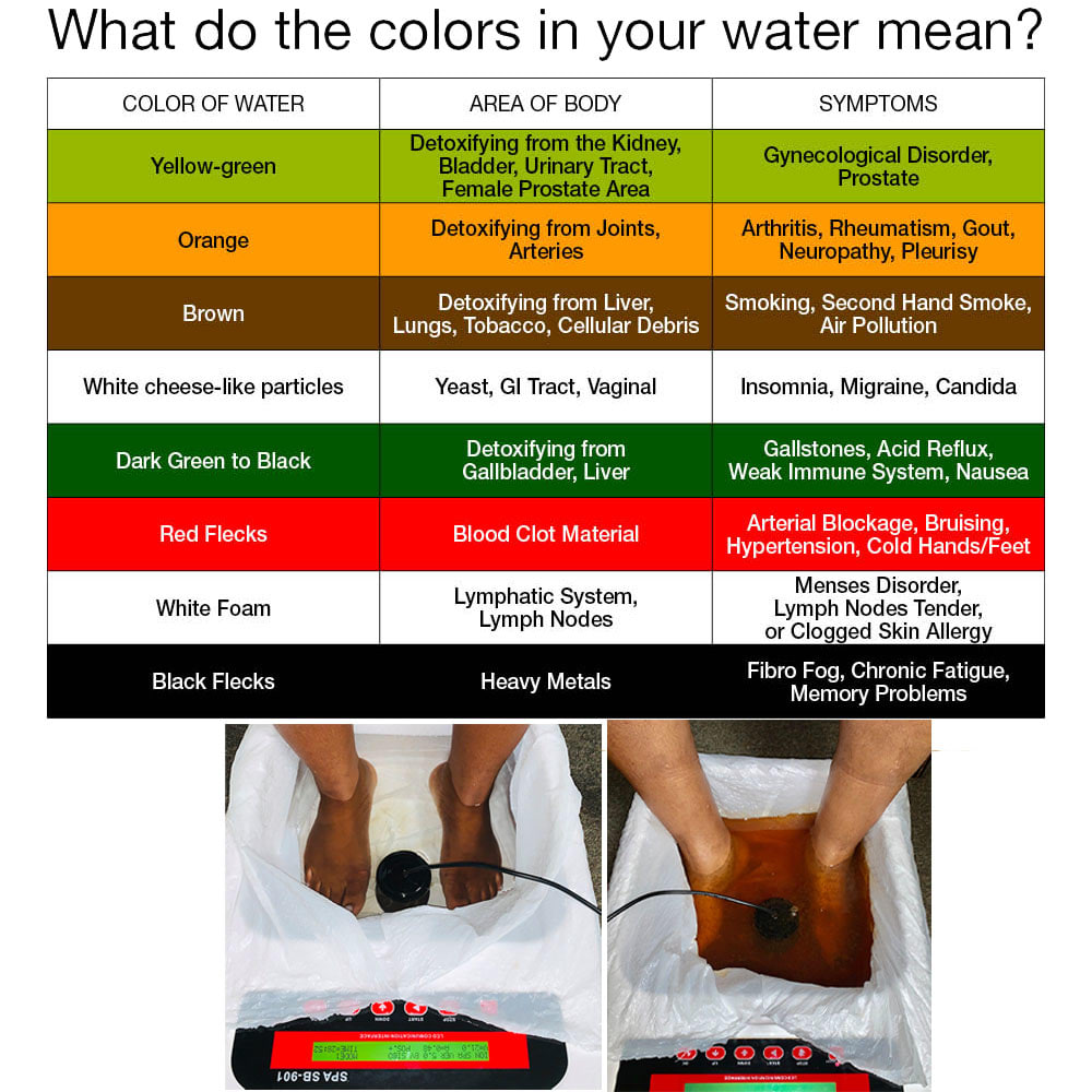Foot detox discount