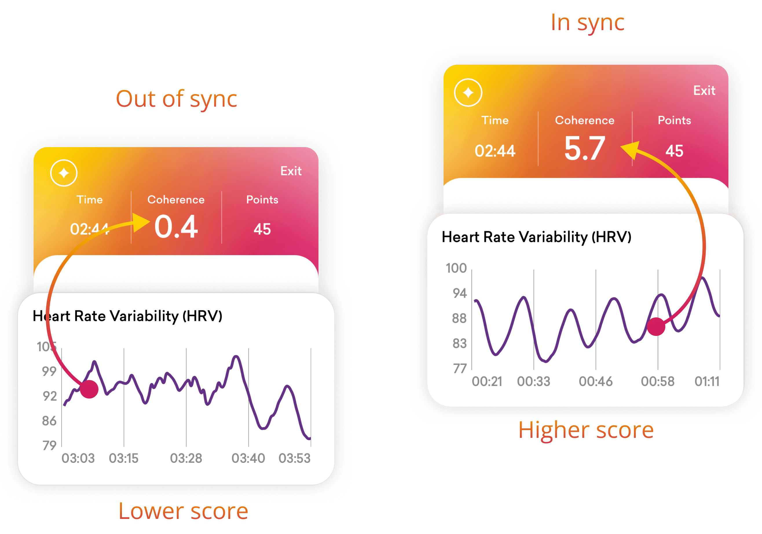 HeartMath Stress Management