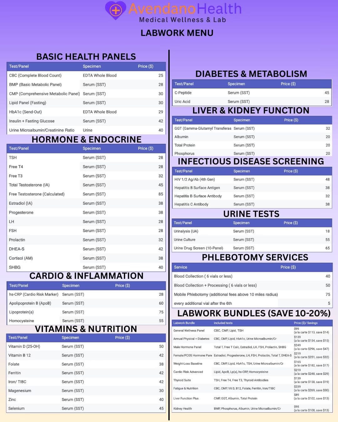 Cash-Pay Blood Work: The 15 Most Common Lab Tests and What They Cost in South Florida