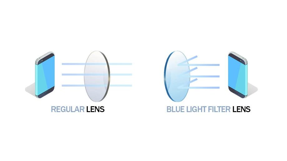 Blue-Light Filtering Add-on - Upgrade - SpecMeEyewear | Optical E ...