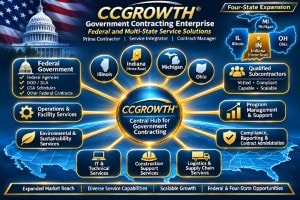 Infographic showing CCGROWTH's government contracting services and state expansion.
